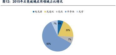國產(chǎn)輔材持續(xù)發(fā)熱 兩大巨頭助力半導(dǎo)體高景氣迎來成長拐點(diǎn)